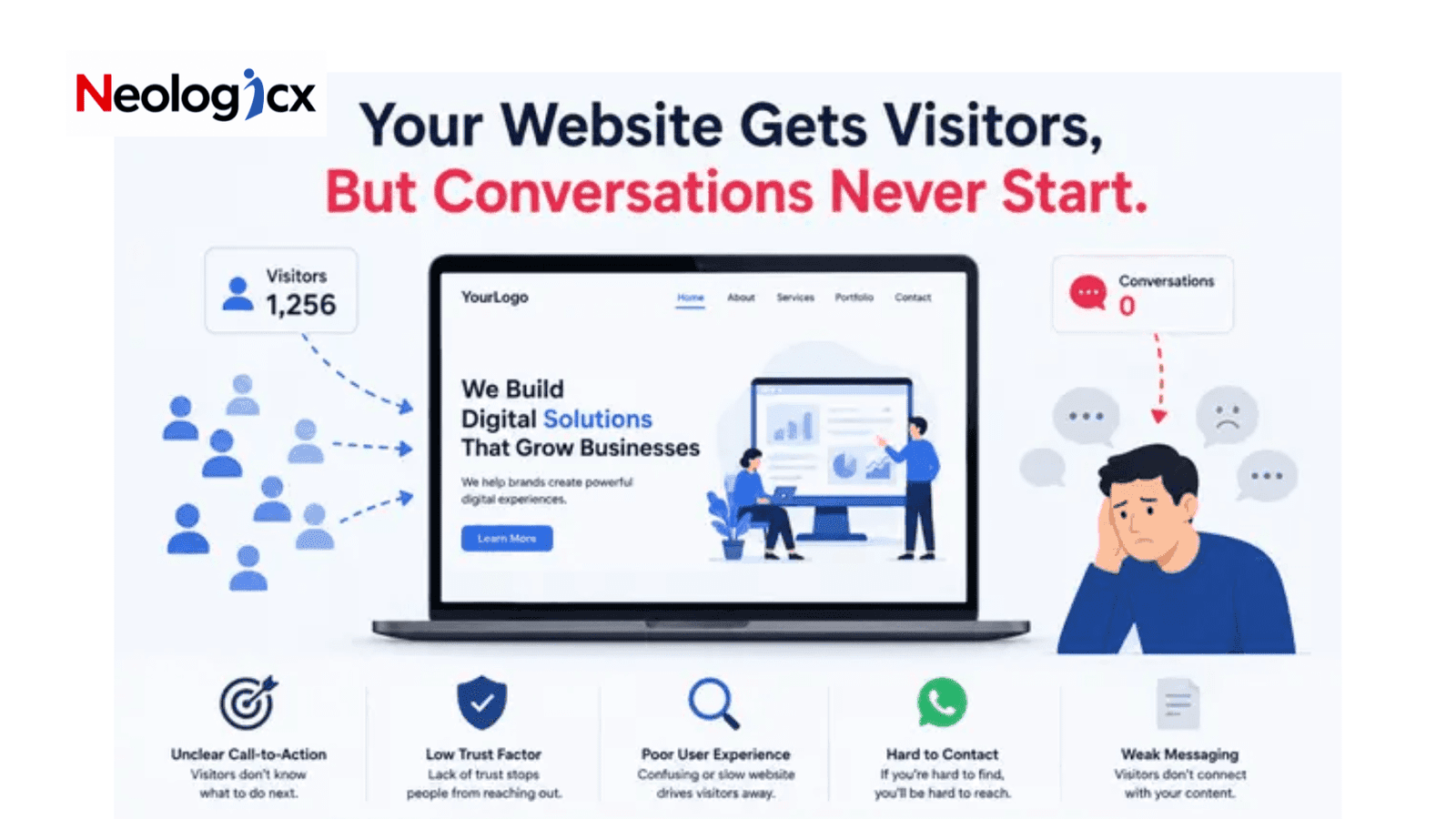 Your Website Gets Visitors, But Conversations Never Start